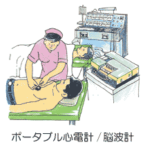 ポータブル心電計/脳波計