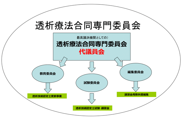 組織図